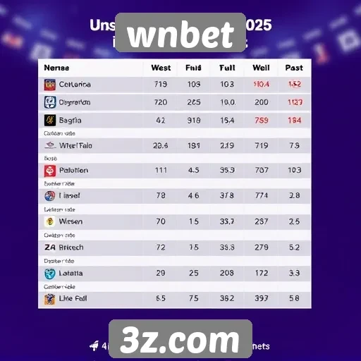 Comparação de odds no wnbet com concorrentes