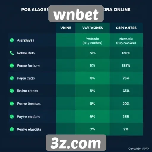Comparativo entre wnbet e concorrentes no mercado